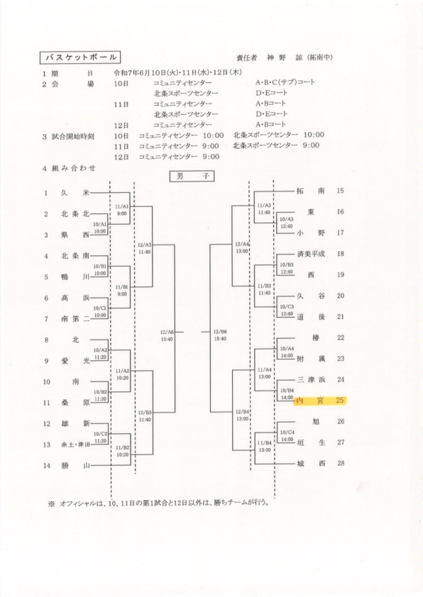 市総体組合せ_1
