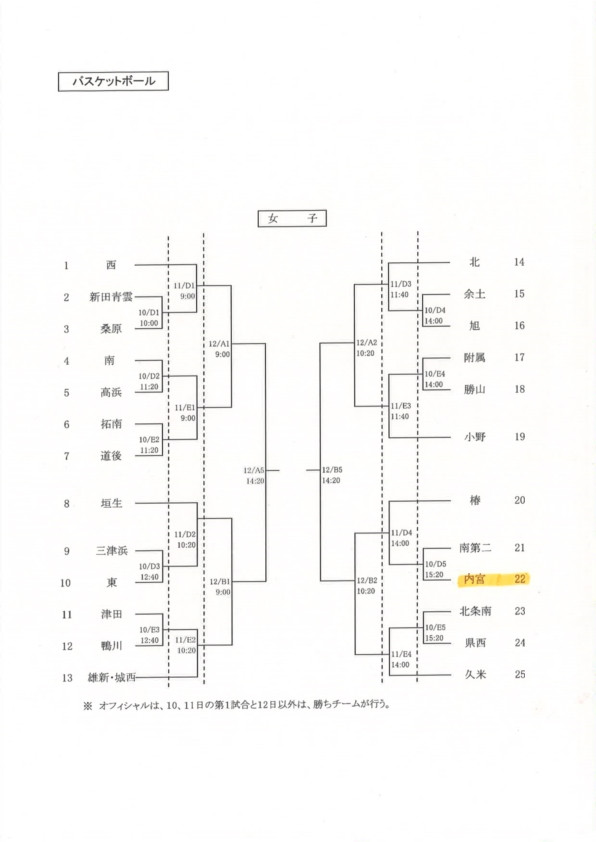 市総体組合せ_2