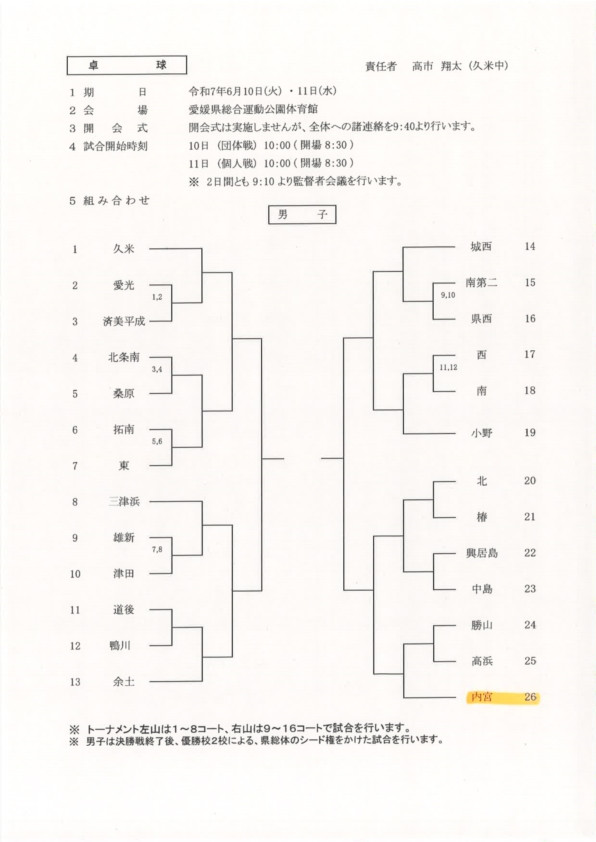 市総体組合せ_9