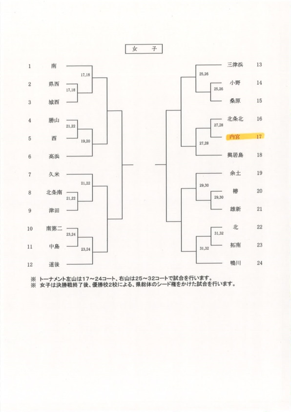 市総体組合せ_10