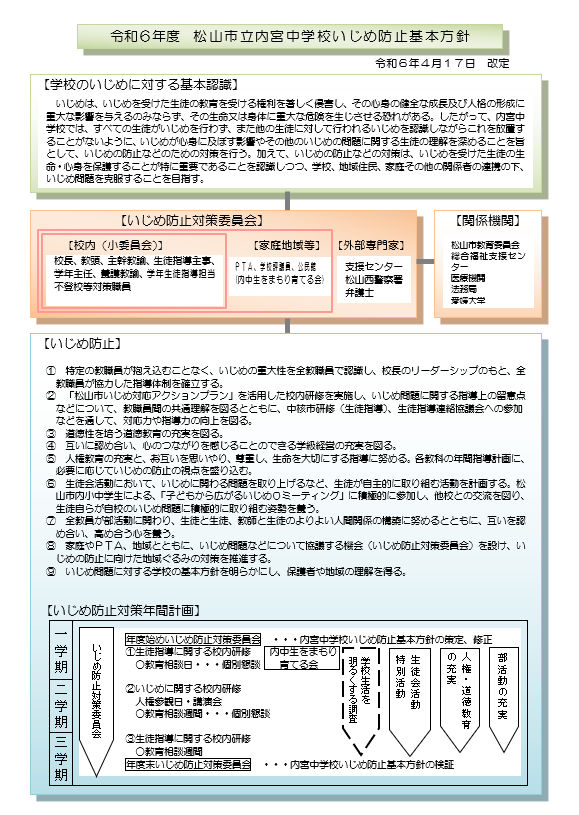 いじめ防止基本方針①