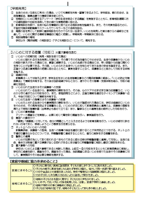 いじめ防止基本方針②